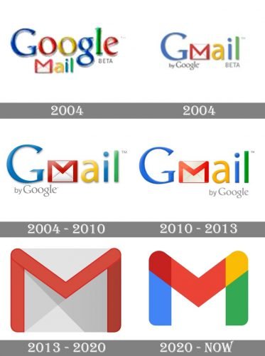 Gmail 图标