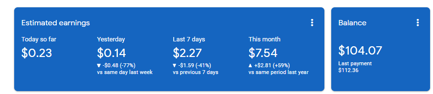 adsense 最近收入接近0了 而且到了100刀Google也不打钱-CodyDoby-谷姐靓号网